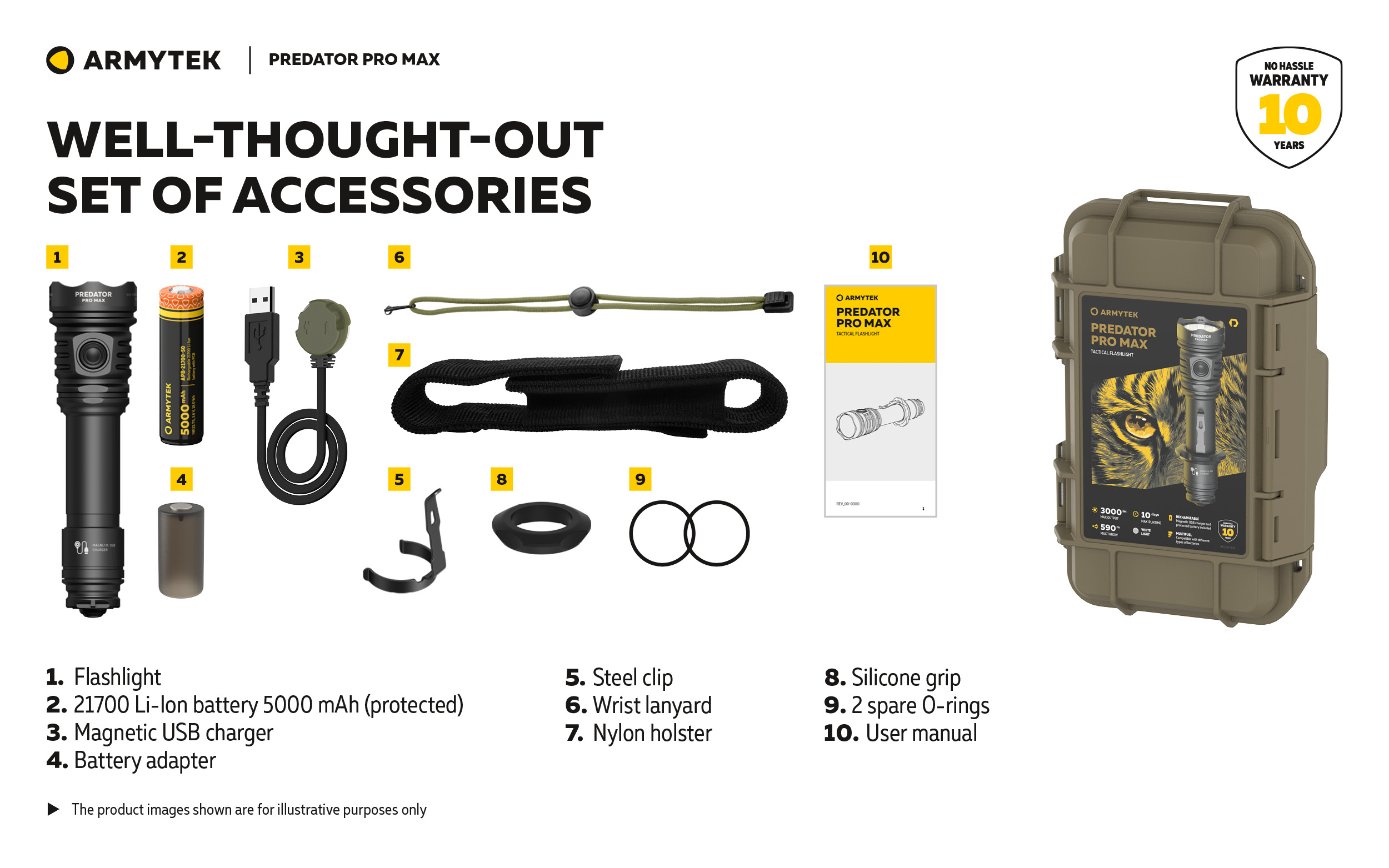 Armytek Predator Pro Max PCB - Powerful Tactical Flashlight